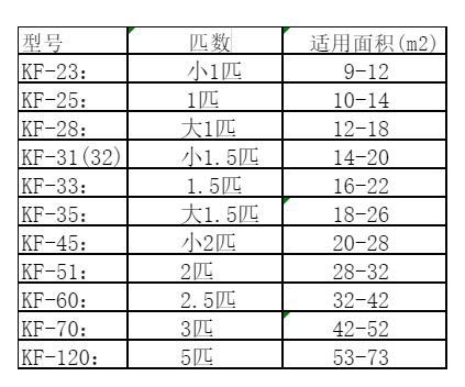 南丹空调维修